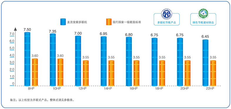 IPLV(C)最高可达7.95