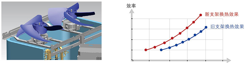 下沉式电机支架