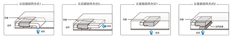 灵活布置