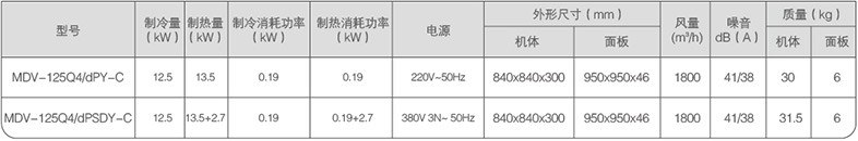 四面出风嵌入式