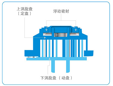 轴向柔性