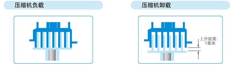 变容量工作原理