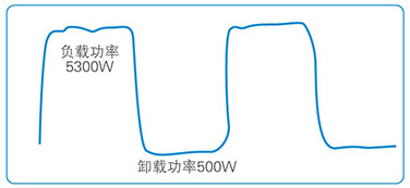 压缩机功率曲线