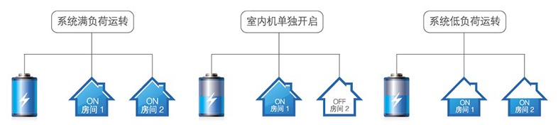 精确控制技术