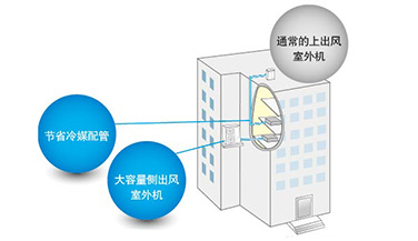 节省安装成本