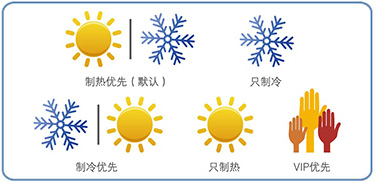 多种模式选择