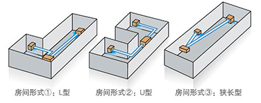 满足不同房型结构