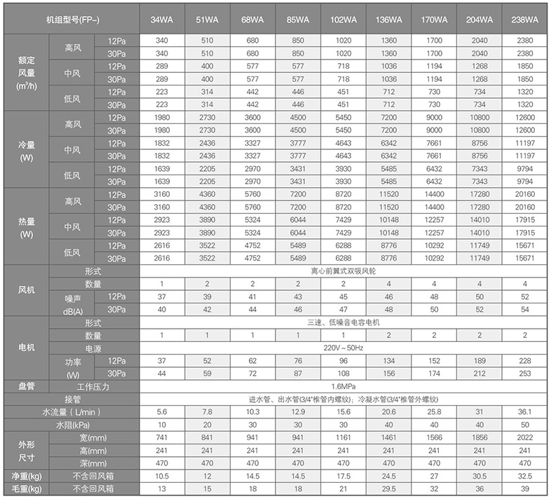 卧式暗装风机盘管参数