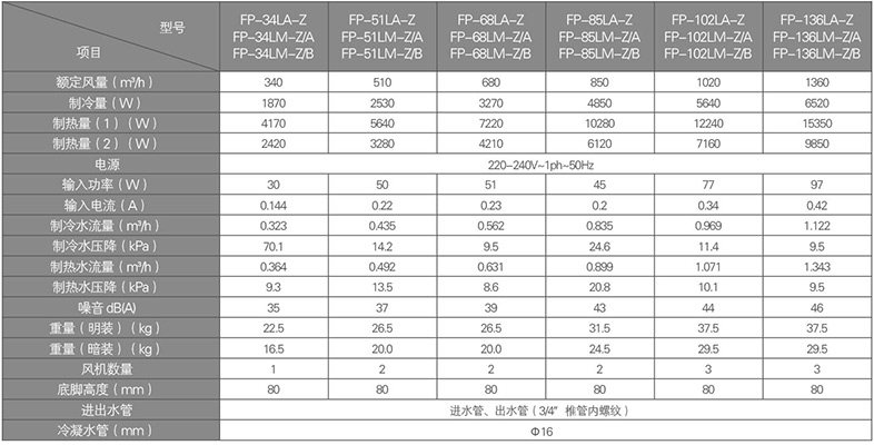 立式明装风机盘管参数