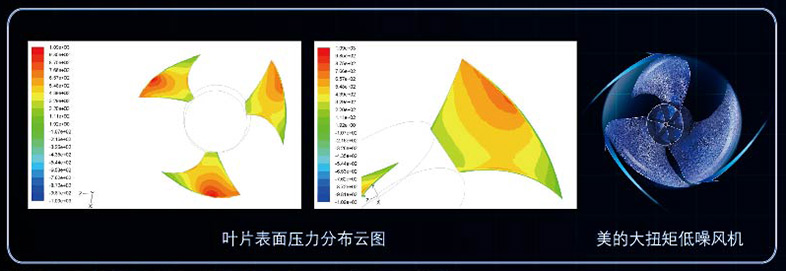 低噪音风机