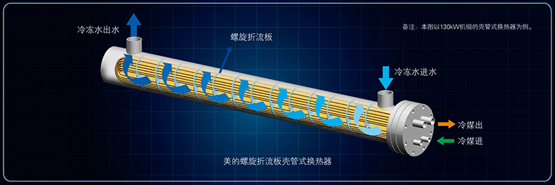 高效水侧换热器