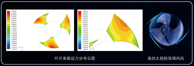 低噪音风机