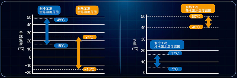 宽广的使用范围