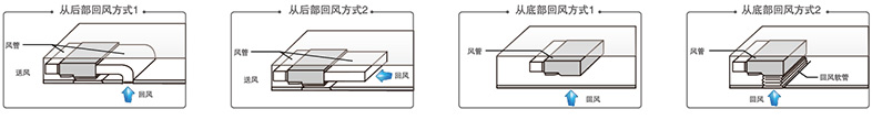 布置灵活