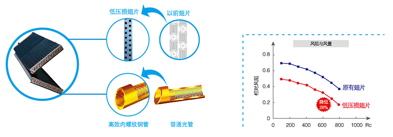 高效蒸发器