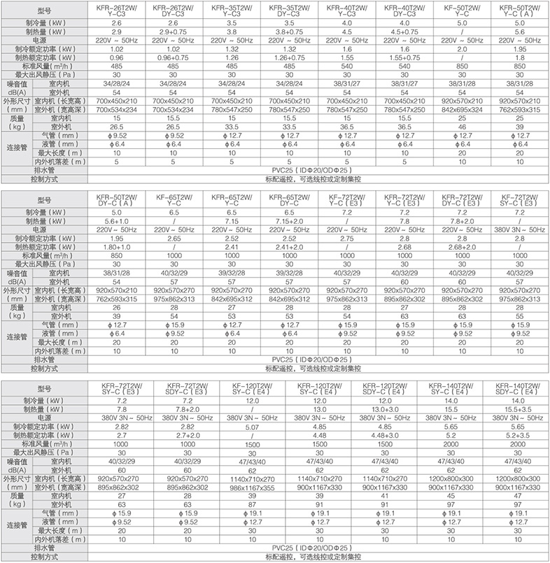 美的风管机型号与参数