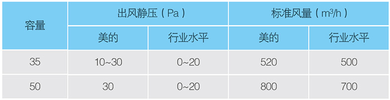 机组静压范围