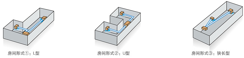 对应多种房型