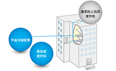 节省安装成本