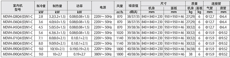 四面出风嵌入式参数