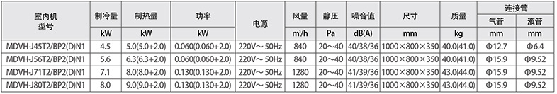 标准型风管机参数