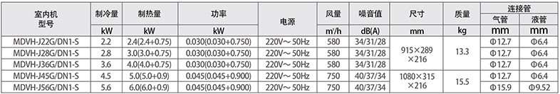 壁挂机参数