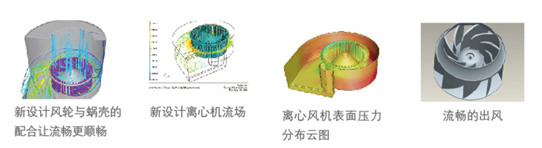 离心风轮静音技术