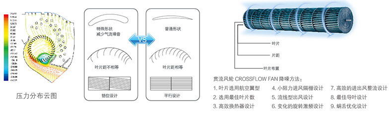 贯流风扇静音